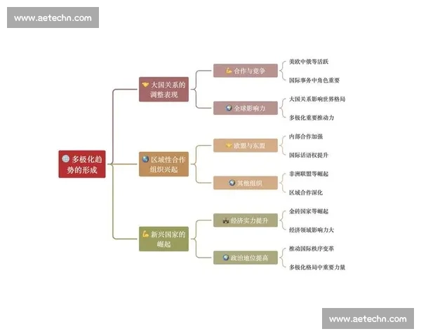 重塑世界格局的关键力量及其对全球未来的深远影响发展走向与人类命运
