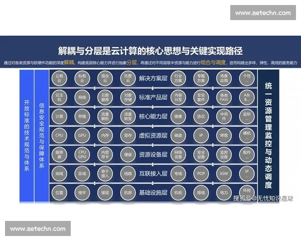 面向企业数字化转型的云计算应用创新与实践探索